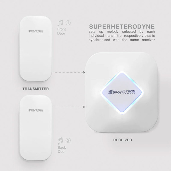 SOUNDTEOH DOOR CHIME DA-856
