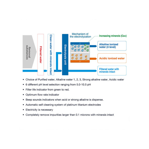 CLEANSUI WATER PURIFIER EU301 (AGT DELIVERY)
