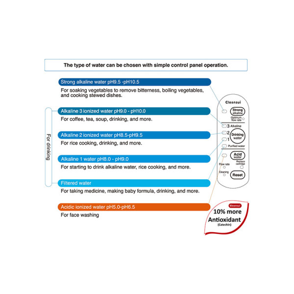 CLEANSUI WATER PURIFIER EU301 (AGT DELIVERY)