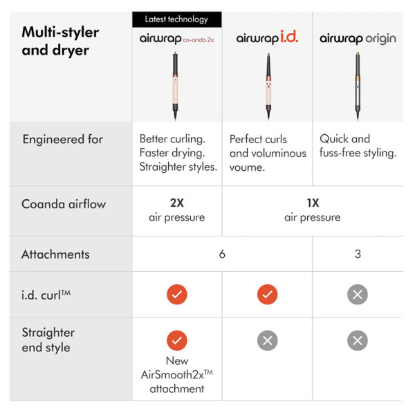 DYSON HAIR CARE HS09 Amber Silk