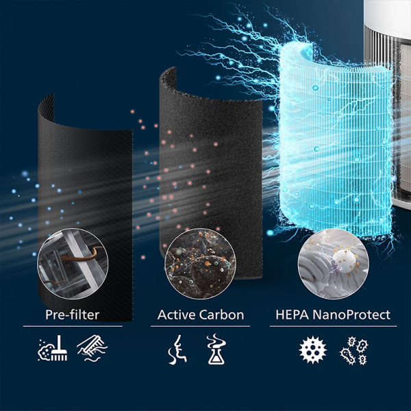 PHILIPS 2000 SERIES SMART AIR CLEANER AC2220/10