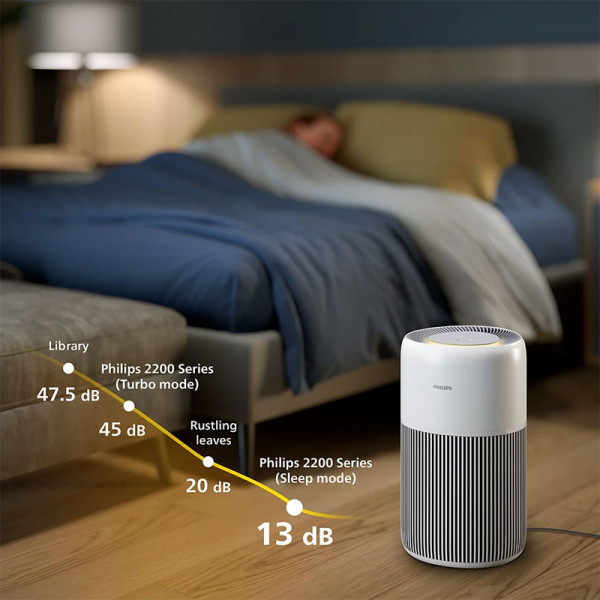 PHILIPS 2000 SERIES SMART AIR CLEANER AC2220/10