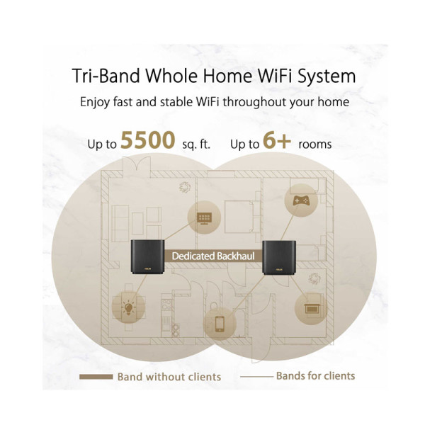 ASUS NETWORKING  EQUIPMENT XT8 (B-2-PK)