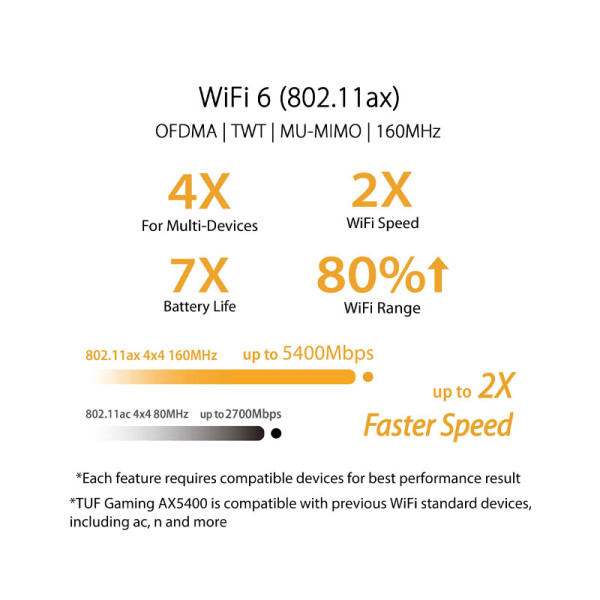 ASUS NETWORKING  EQUIPMENT TUF-AX5400