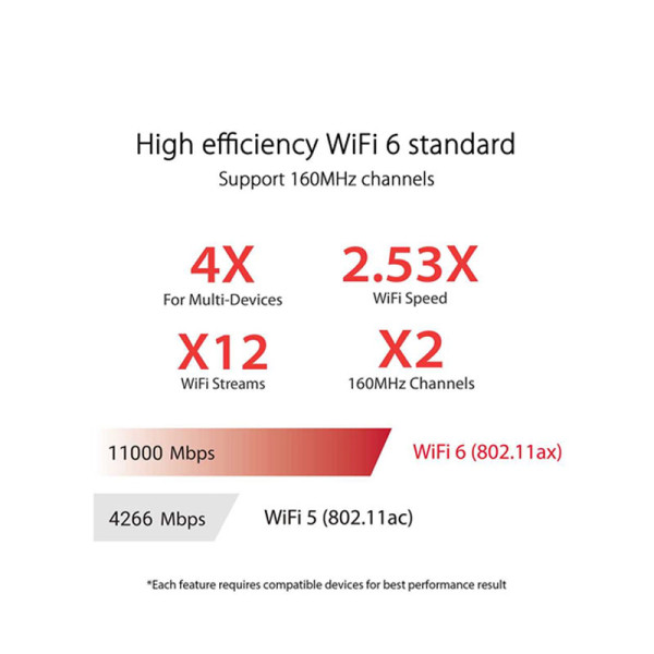 ASUS NETWORKING  EQUIPMENT GT-AX11000 PRO