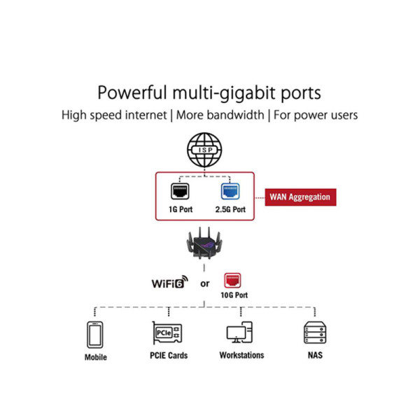 ASUS NETWORKING  EQUIPMENT GT-AX11000 PRO