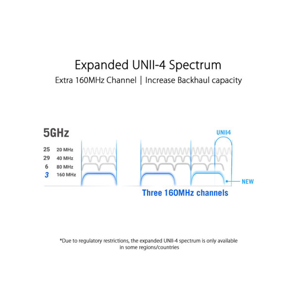 ASUS NETWORKING  EQUIPMENT GT6 (B-2-PK)