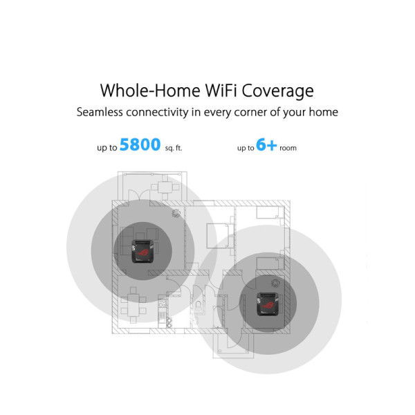 ASUS NETWORKING  EQUIPMENT GT6 (B-2-PK)