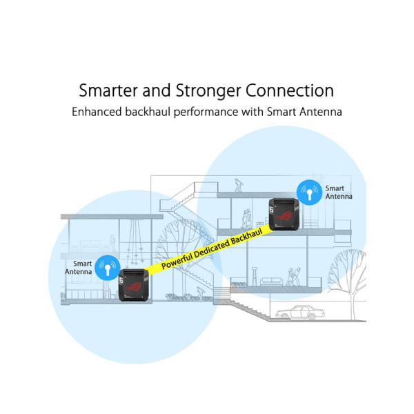 ASUS NETWORKING  EQUIPMENT GT6 (B-2-PK)