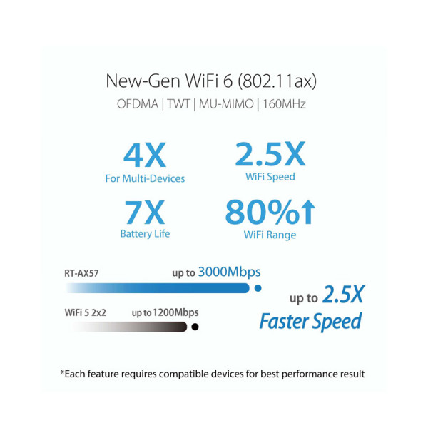 ASUS NETWORKING  EQUIPMENT RT-AX57
