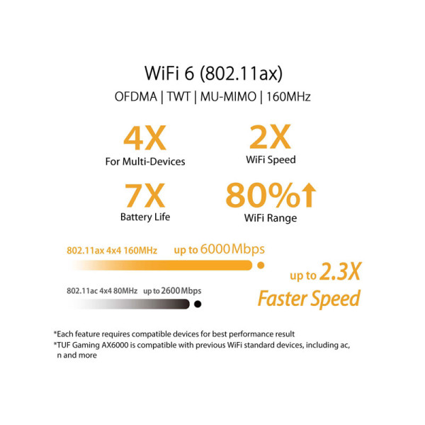 ASUS NETWORKING  EQUIPMENT TUF-AX6000