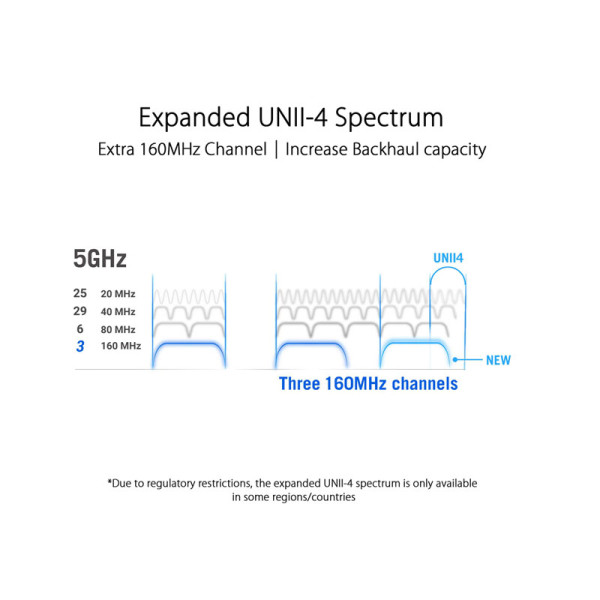 ASUS NETWORKING  EQUIPMENT GT6(W-2-PK)