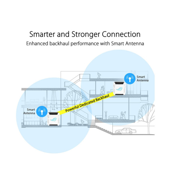 ASUS NETWORKING  EQUIPMENT GT6(W-2-PK)